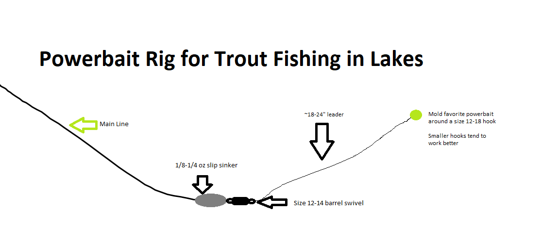 Top Three Powerbait Colors and How To Rig It for Stocked Trout Lake fishing