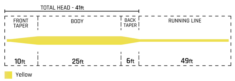 Cortland 333 Trout/All Purpose  Fly Line