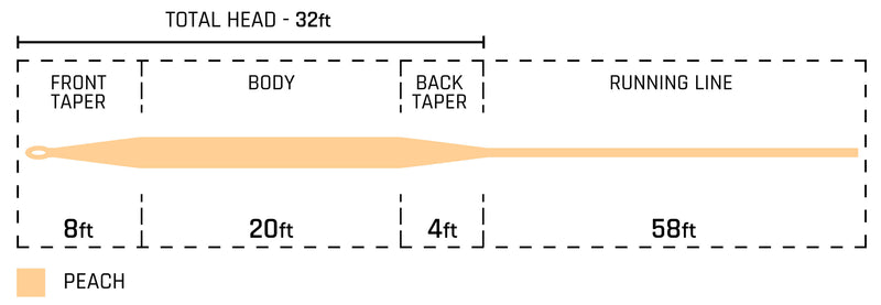 Cortland 444 Classic Peach Fly Line