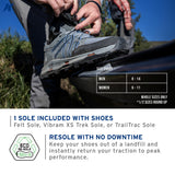 Korkers All Axis Shoes