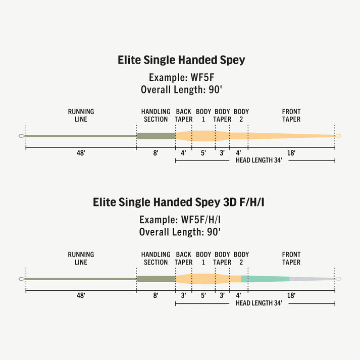 Rio Elite Single-Handed Spey Fly Line