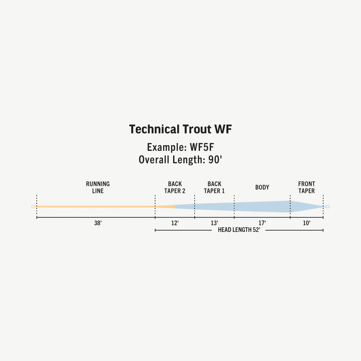 Rio Premier Technical Trout Floating Fly Line