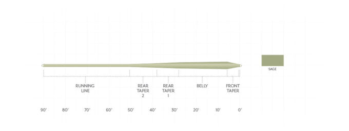 Scientific Anglers Frequency Trout GP Fly Line