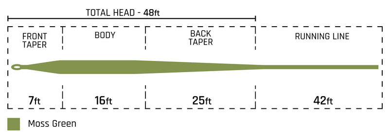 Cortland 444 Modern Trout Fly Line
