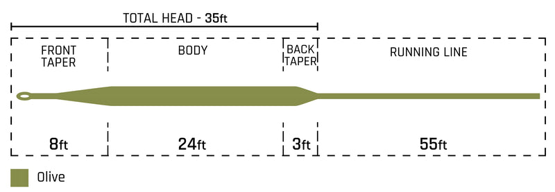 Cortland Line 444 Classic Series Spring Creek Fly Line