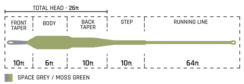 Cortland Streamer Intermediate Tip Fly Line