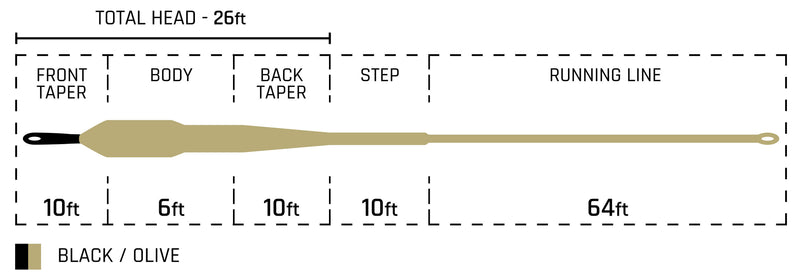Cortland Streamer Sink Tip 10