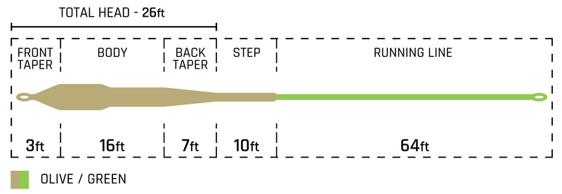 Cortland Streamer Series Floating