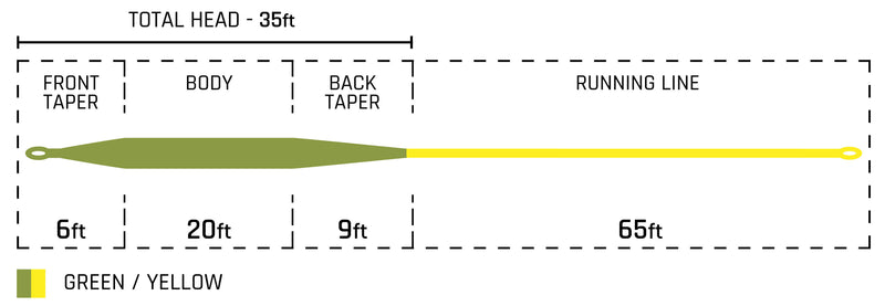 Cortland Trout Boss Fly Line