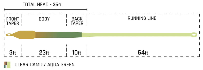 Cortland Specialty Series Bass Intermediate Fly Line