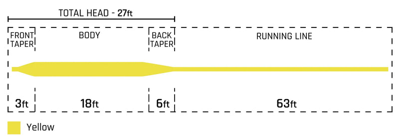 Cortland 333 Bass Panfish Fly Line