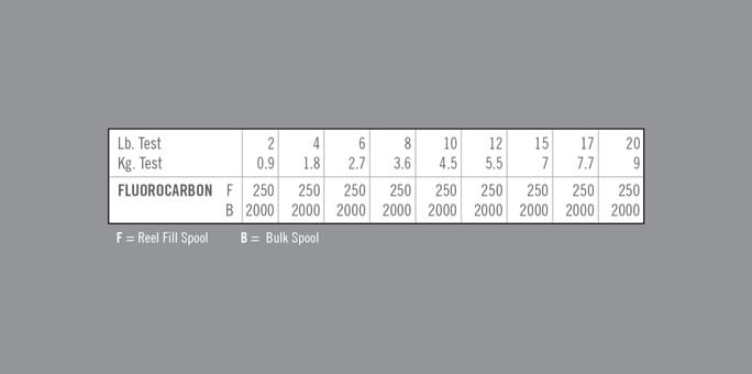 P-Line Ultimate Fluorocarbon