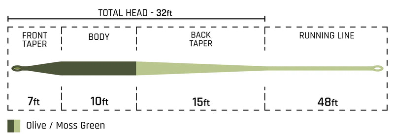 Cortland Headwater Fly Line