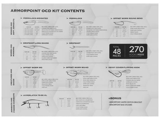 BKK Fully Loaded OCD Tackle Storage System