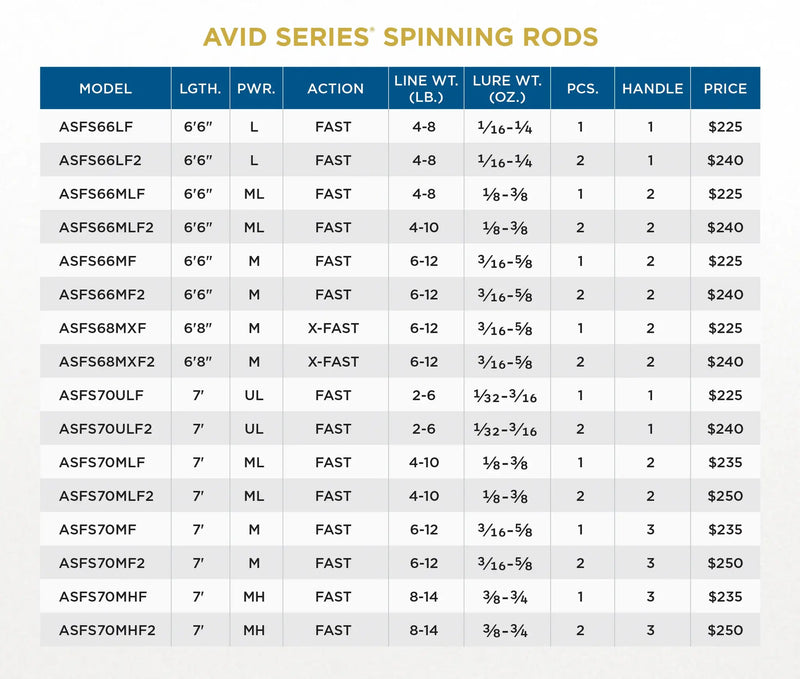 St. Croix Avid Series Spinning Rod (New Model)