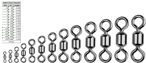 Spro Micro Power Swivel 10pk